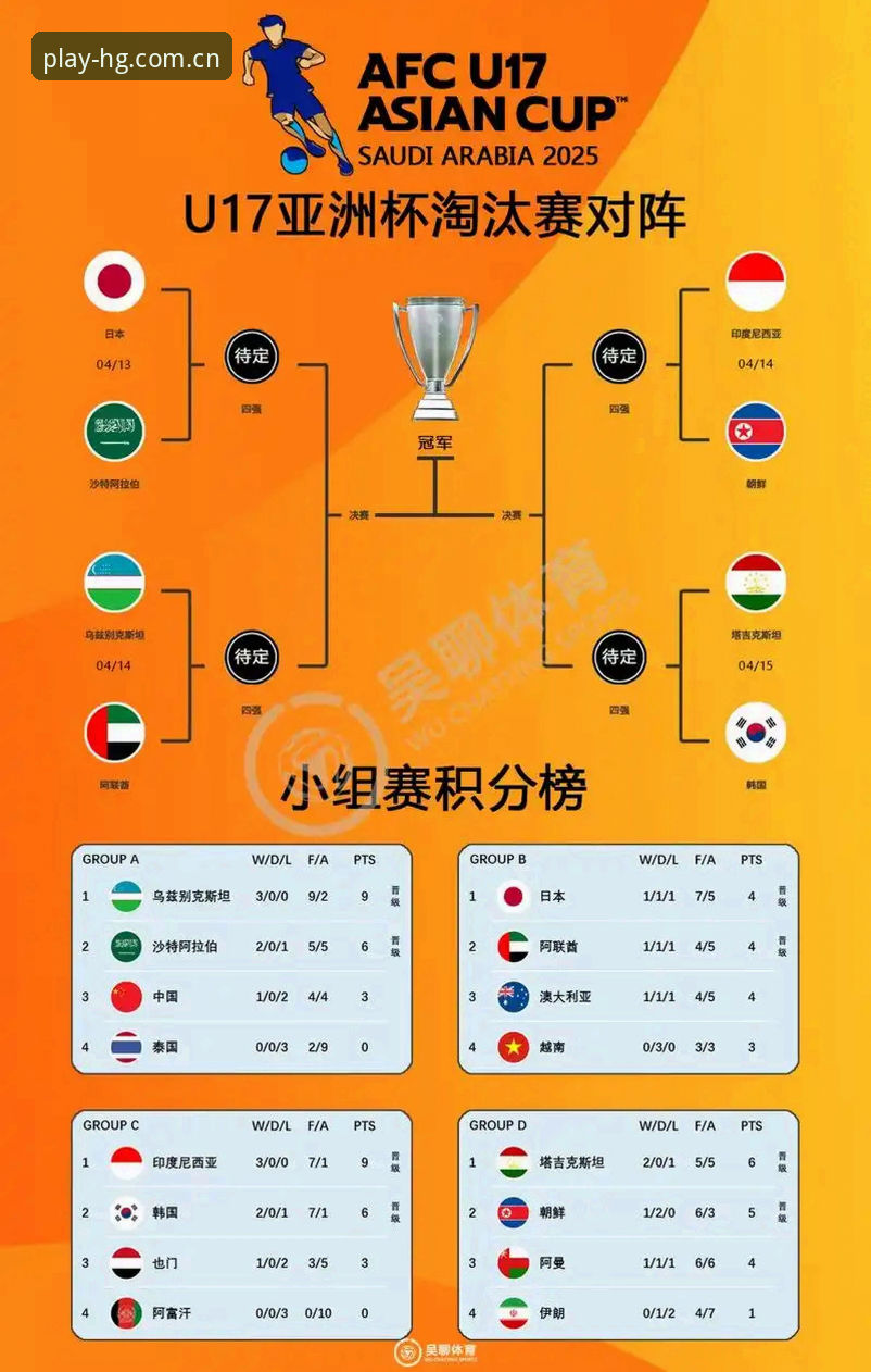 皇冠现金官网直营 U17世界杯抽签结果全面解析:中国男女足前景深度分析